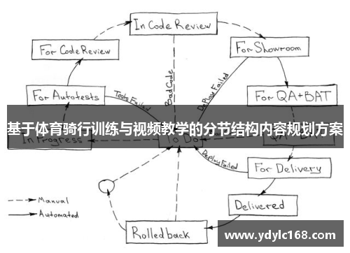 基于体育骑行训练与视频教学的分节结构内容规划方案