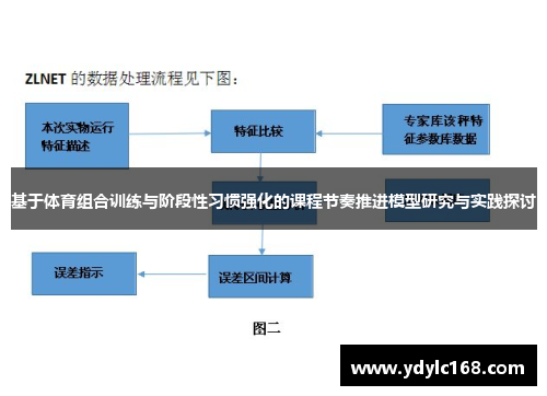 基于体育组合训练与阶段性习惯强化的课程节奏推进模型研究与实践探讨